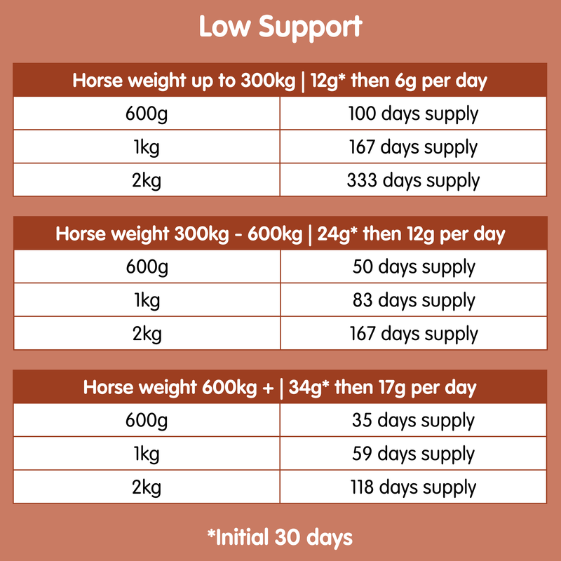 Suppleaze Ultraflex-1kg-Equine Joint Supplement - Image 4