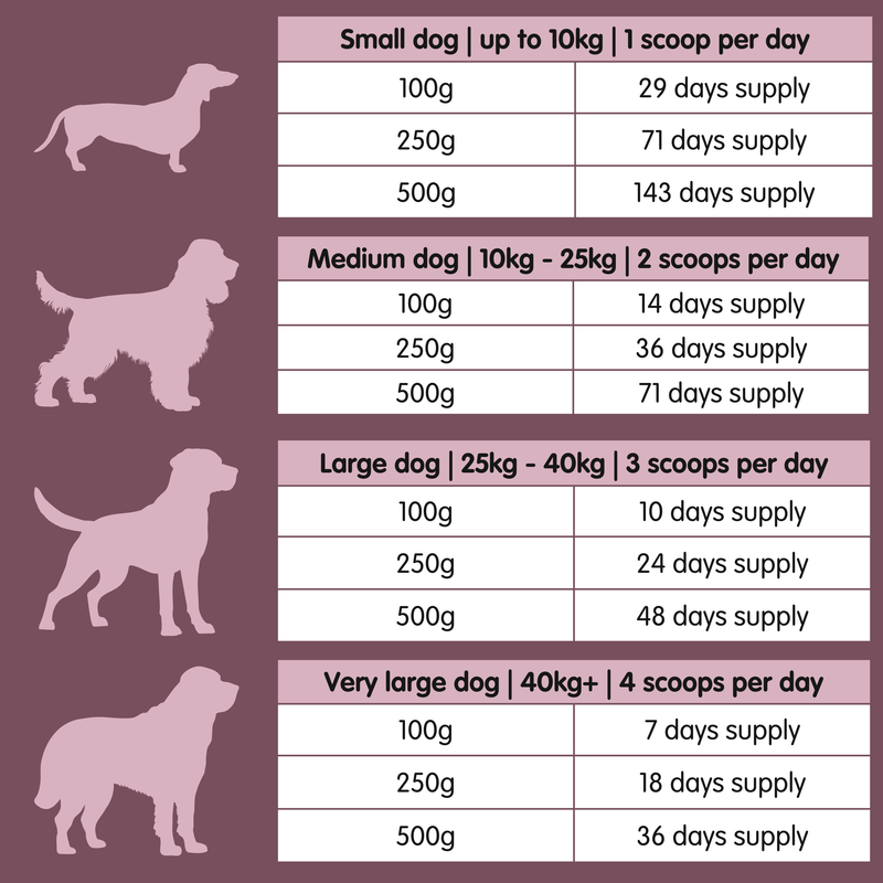 Flexus VS-500g-Ultimate Dog Hip and Joint Supplement - Image 4