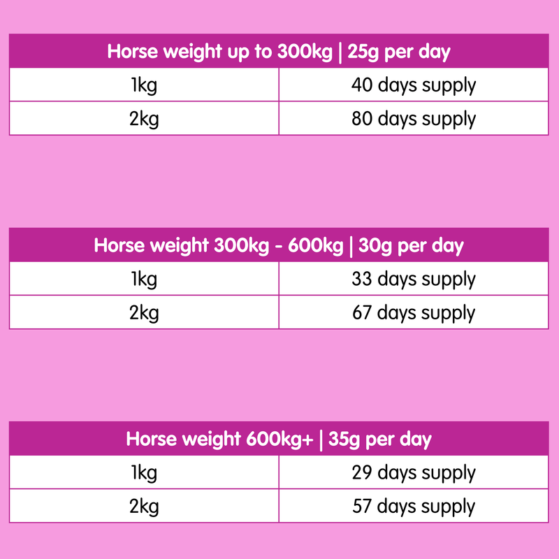 Equable-1kg-Powder Horse Calmer - Image 4