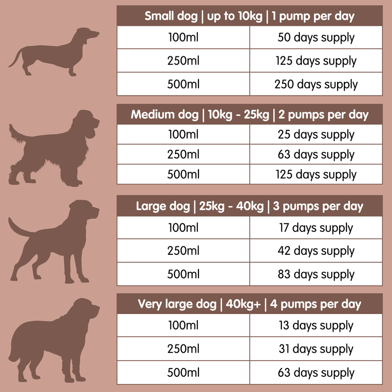 Vitalcoat-250g-Dog Coat and Skin Conditioner - Image 4
