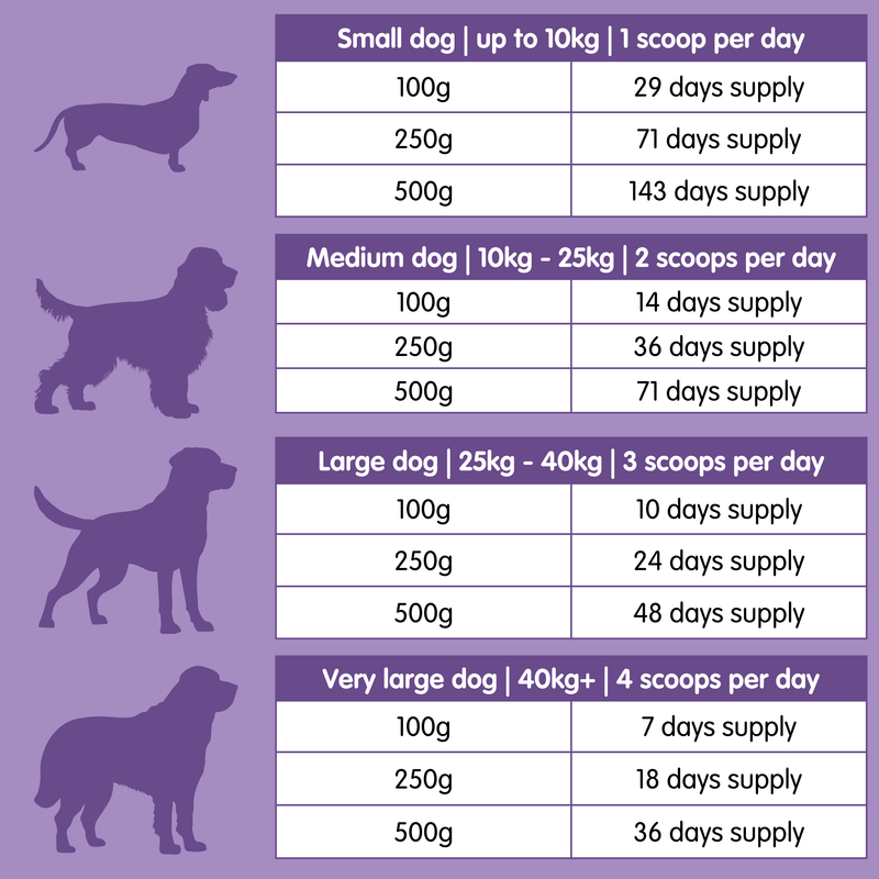 Tummytonic®-500g-New Formula Penta-biotic® Digestive Supplement for Dogs - Image 5