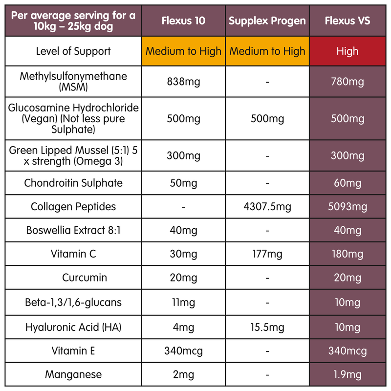 Flexus VS-500g-Ultimate Dog Hip and Joint Supplement - Image 6