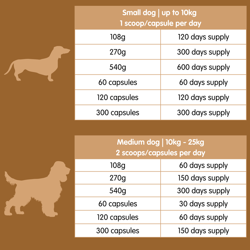 Flexus 10-270g-Premium Hip and Joint Supplement for Dogs - Image 3