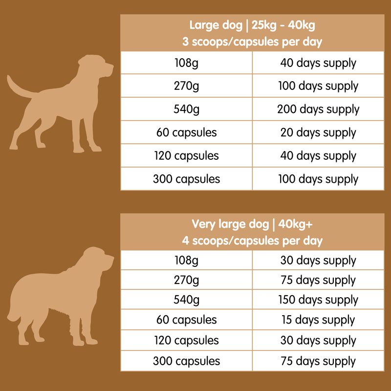Flexus 10-270g-Premium Hip and Joint Supplement for Dogs - Image 4
